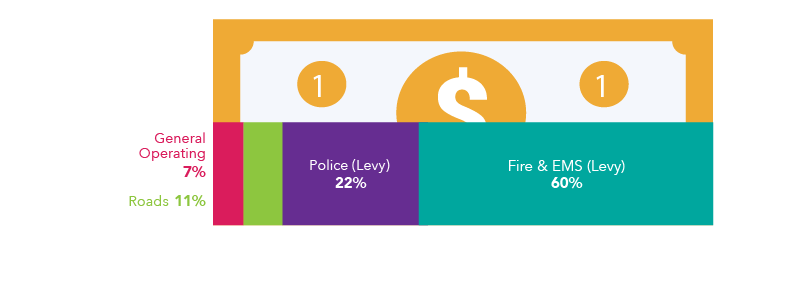 2024 LT breakdown 2.5.25